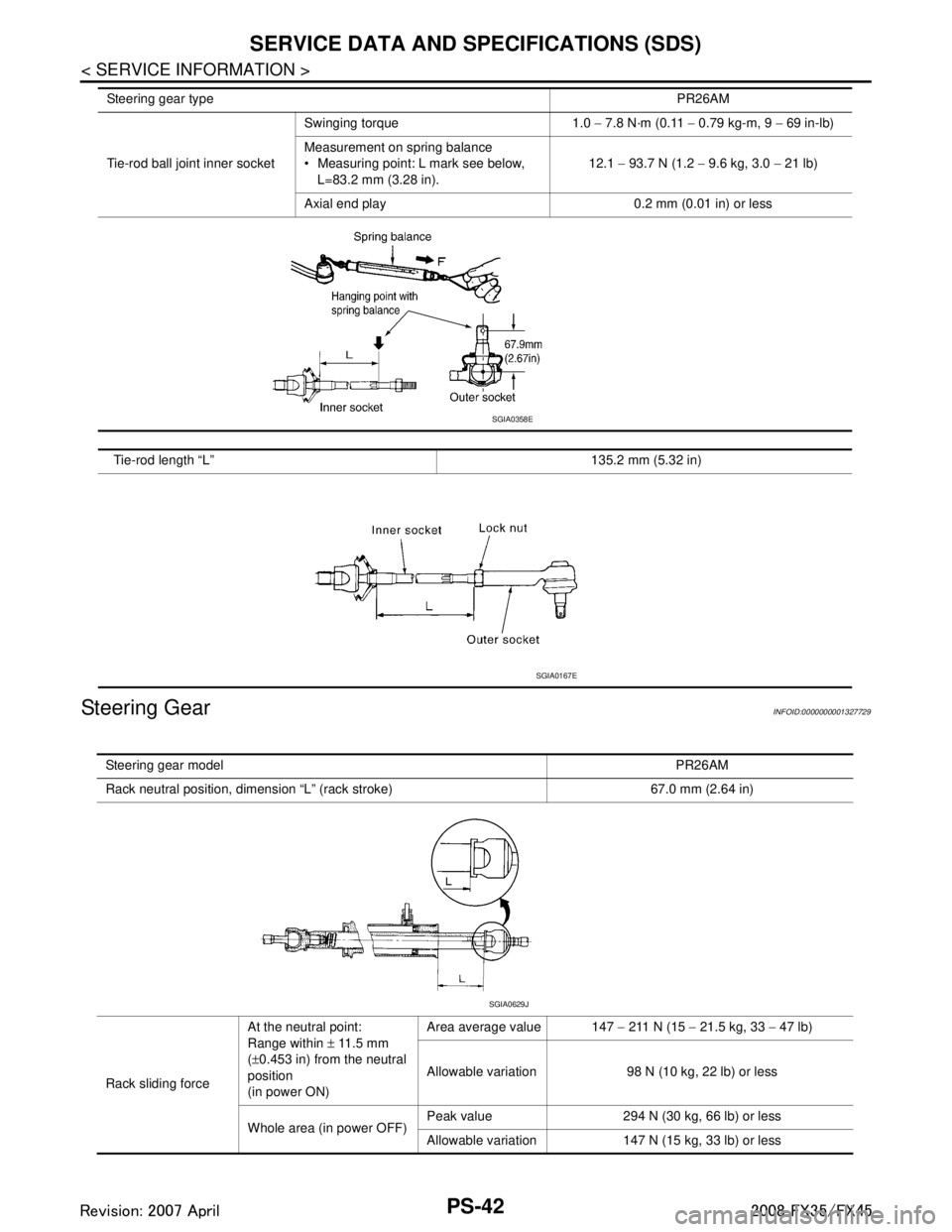 INFINITI FX35 2008  Service Manual 
PS-42
< SERVICE INFORMATION >
SERVICE DATA AND SPECIFICATIONS (SDS)
Steering Gear
INFOID:0000000001327729
Tie-rod ball joint inner socket Swinging torque 1.0 
− 7.8 N·m (0.11  − 0.79 kg-m, 9  