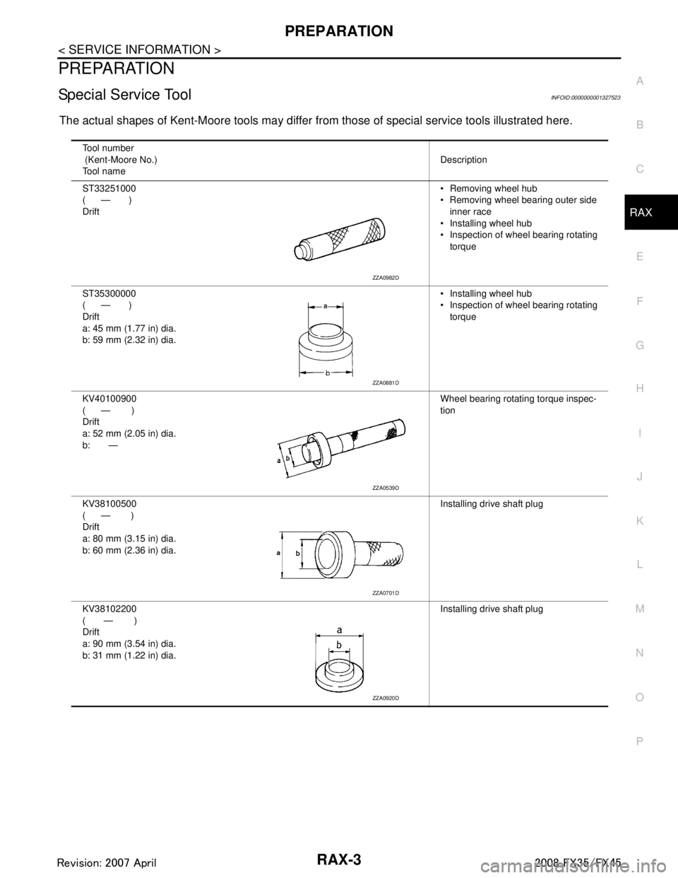 INFINITI FX35 2008  Service Manual 
PREPARATIONRAX-3
< SERVICE INFORMATION >
CEF
G H
I
J
K L
M A
B
RAX
N
O P
PREPARATION
Special Service ToolINFOID:0000000001327523
The actual shapes of Kent-Moore tools may differ fr om those of specia