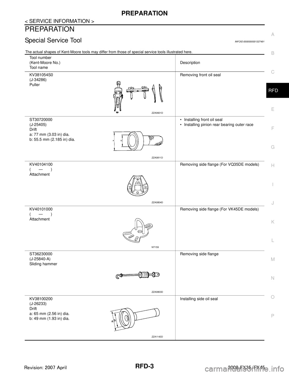 INFINITI FX35 2008 Service Manual
PREPARATIONRFD-3
< SERVICE INFORMATION >
CEF
G H
I
J
K L
M A
B
RFD
N
O P
PREPARATION
Special Service ToolINFOID:0000000001327491
The actual shapes of Kent-Moore t ools may differ from those of specia INFINITI FX35 2008 Service Manual
PREPARATIONRFD-3
< SERVICE INFORMATION >
CEF
G H
I
J
K L
M A
B
RFD
N
O P
PREPARATION
Special Service ToolINFOID:0000000001327491
The actual shapes of Kent-Moore t ools may differ from those of specia