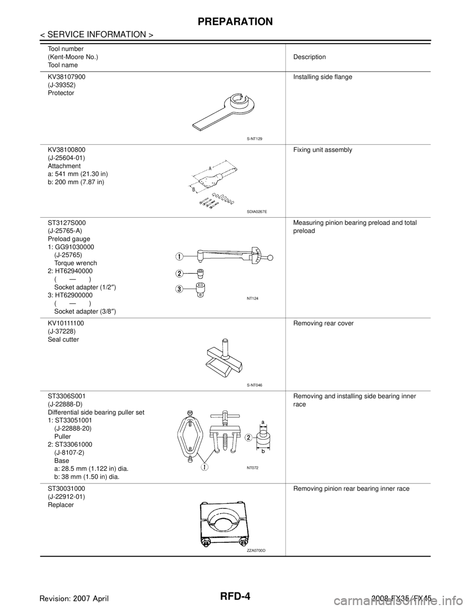 INFINITI FX35 2008 Service Manual
RFD-4
< SERVICE INFORMATION >
PREPARATION
KV38107900
(J-39352)
ProtectorInstalling side flange
KV38100800
(J-25604-01)
Attachment
a: 541 mm (21.30 in)
b: 200 mm (7.87 in) Fixing unit assembly
ST3127S INFINITI FX35 2008 Service Manual
RFD-4
< SERVICE INFORMATION >
PREPARATION
KV38107900
(J-39352)
ProtectorInstalling side flange
KV38100800
(J-25604-01)
Attachment
a: 541 mm (21.30 in)
b: 200 mm (7.87 in) Fixing unit assembly
ST3127S