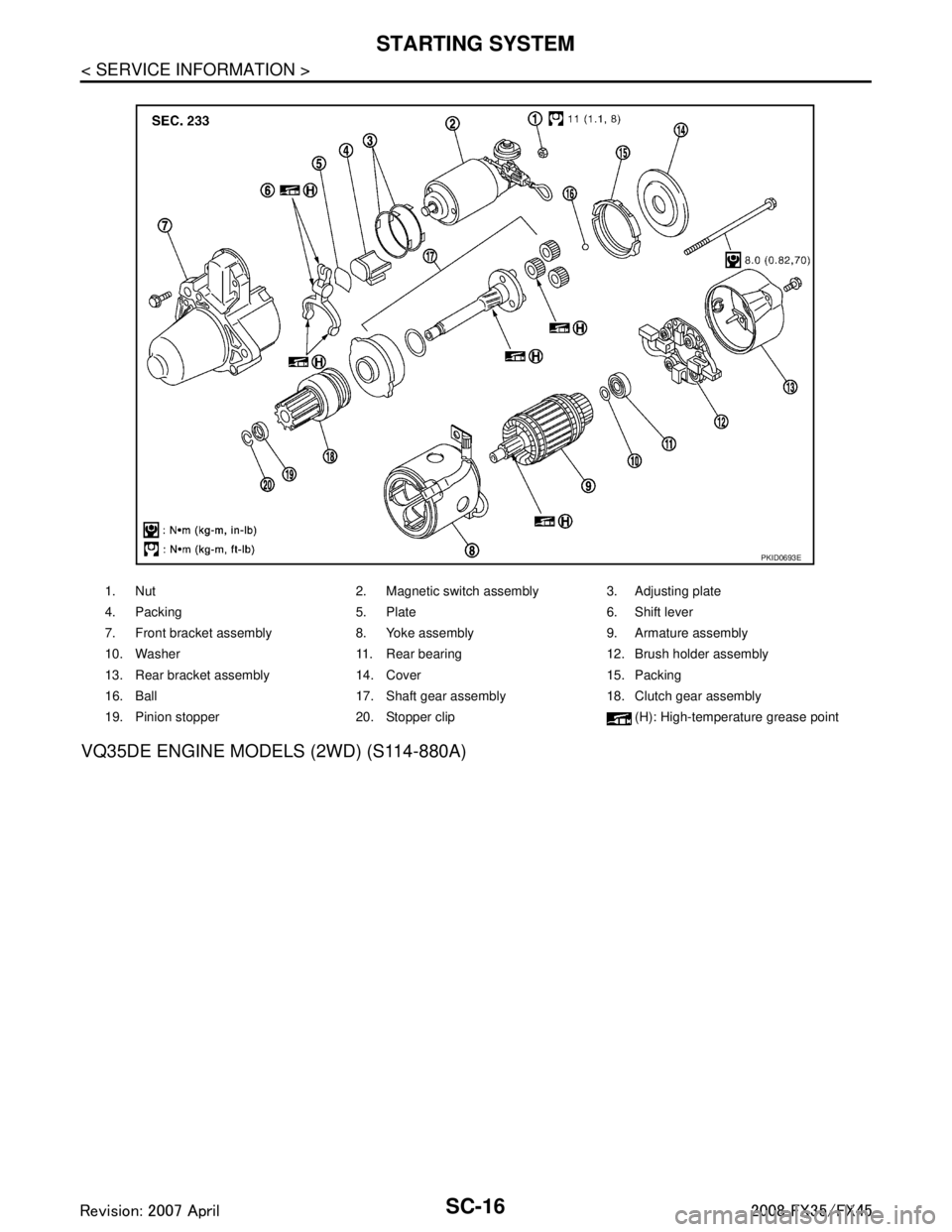 INFINITI FX35 2008 Service Manual
SC-16
< SERVICE INFORMATION >
STARTING SYSTEM
VQ35DE ENGINE MODELS (2WD) (S114-880A)
1. Nut 2. Magnetic switch assembly 3. Adjusting plate
4. Packing 5. Plate 6. Shift lever
7. Front bracket assembly INFINITI FX35 2008 Service Manual
SC-16
< SERVICE INFORMATION >
STARTING SYSTEM
VQ35DE ENGINE MODELS (2WD) (S114-880A)
1. Nut 2. Magnetic switch assembly 3. Adjusting plate
4. Packing 5. Plate 6. Shift lever
7. Front bracket assembly