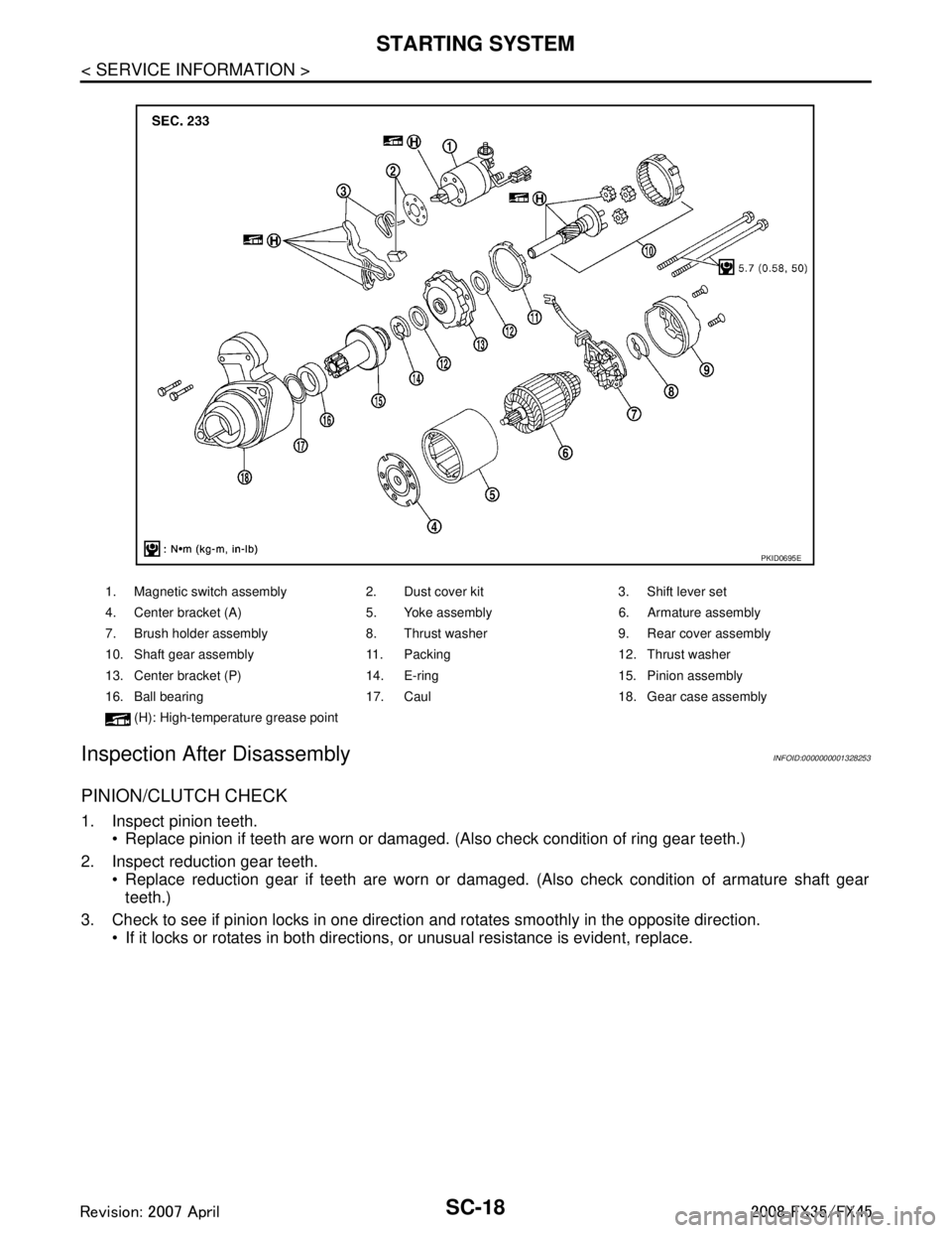 INFINITI FX35 2008  Service Manual 
SC-18
< SERVICE INFORMATION >
STARTING SYSTEM
Inspection After Disassembly
INFOID:0000000001328253
PINION/CLUTCH CHECK
1. Inspect pinion teeth.  Replace pinion if teeth are worn or damaged.  (Also c