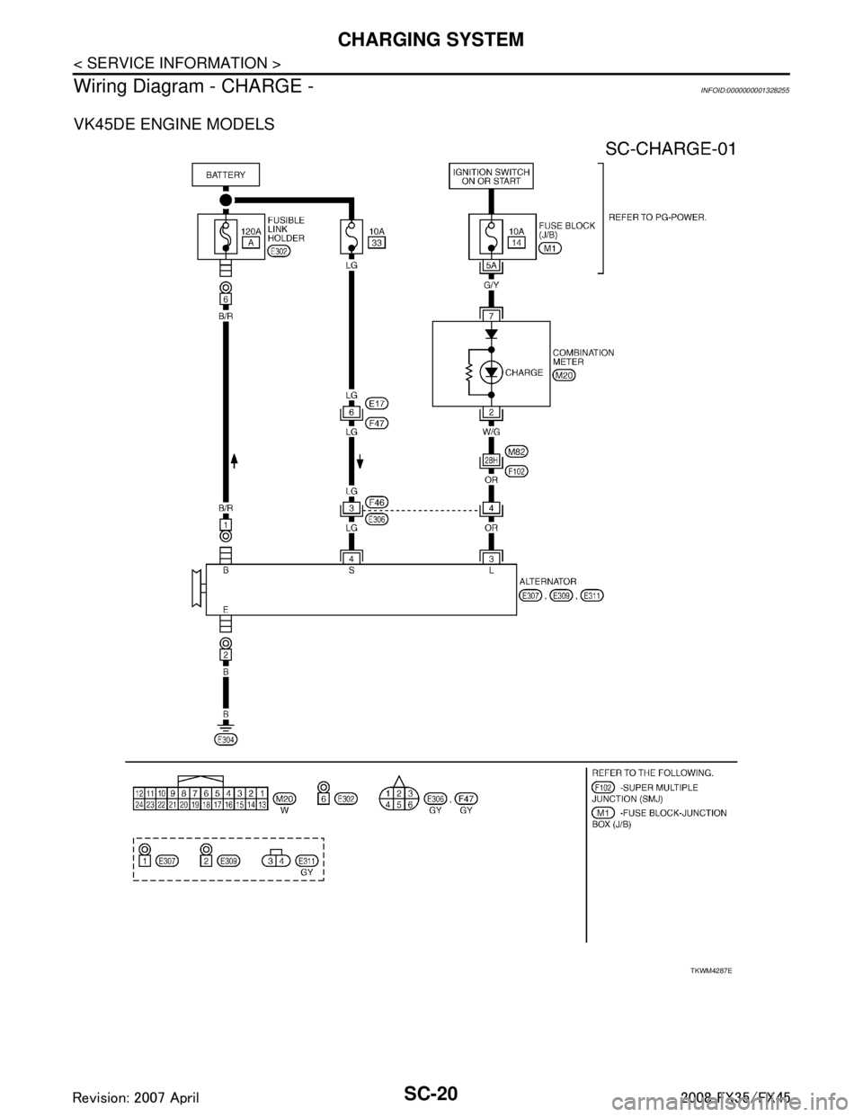 INFINITI FX35 2008  Service Manual 
SC-20
< SERVICE INFORMATION >
CHARGING SYSTEM
Wiring Diagram - CHARGE -
INFOID:0000000001328255
VK45DE ENGINE MODELS
TKWM4287E
3AA93ABC3ACD3AC03ACA3AC03AC63AC53A913A773A893A873A873A8E3A773A983AC73AC9