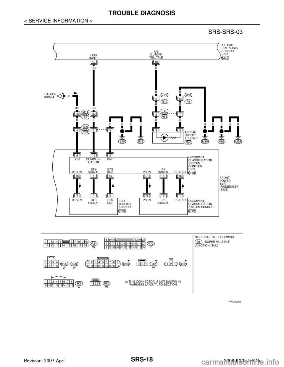 INFINITI FX35 2008  Service Manual 
SRS-18
< SERVICE INFORMATION >
TROUBLE DIAGNOSIS
THWM0225E
3AA93ABC3ACD3AC03ACA3AC03AC63AC53A913A773A893A873A873A8E3A773A983AC73AC93AC03AC3 
3A893A873A873A8F3A773A9D3AAF3A8A3A8C3A863A9D3AAF3A8B3A8C  