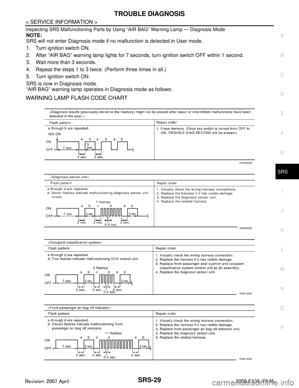 INFINITI FX35 2008 Repair Manual 
TROUBLE DIAGNOSISSRS-29
< SERVICE INFORMATION >
C
DE
F
G
I
J
K L
M A
B
SRS
N
O P
Inspecting SRS Malfunctioning Parts by Using “AIR BAG” Warning Lamp — Diagnosis Mode
NOTE:
SRS will not enter Di