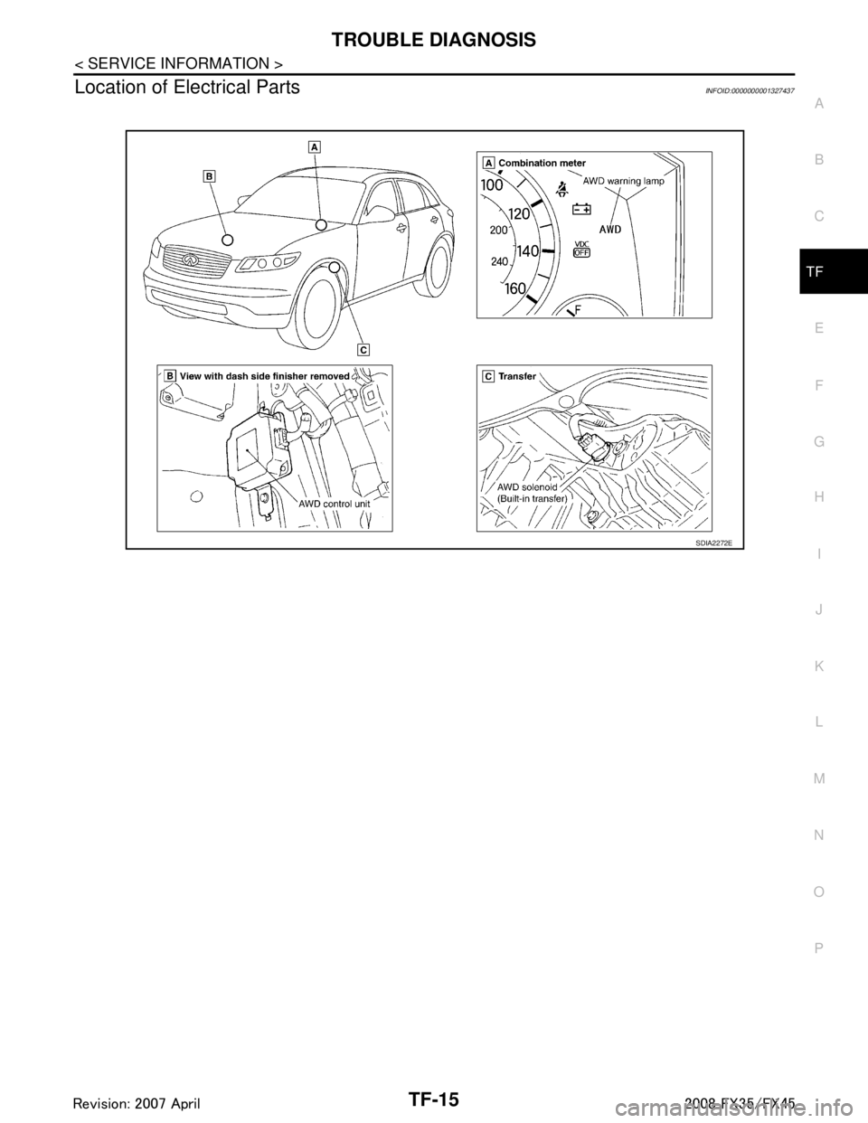 INFINITI FX35 2008 Service Manual
TROUBLE DIAGNOSISTF-15
< SERVICE INFORMATION >
CEF
G H
I
J
K L
M A
B
TF
N
O P
Location of Electrical PartsINFOID:0000000001327437
SDIA2272E
3AA93ABC3ACD3AC03ACA3AC03AC63AC53A913A773A893A873A873A8E3A7 INFINITI FX35 2008 Service Manual
TROUBLE DIAGNOSISTF-15
< SERVICE INFORMATION >
CEF
G H
I
J
K L
M A
B
TF
N
O P
Location of Electrical PartsINFOID:0000000001327437
SDIA2272E
3AA93ABC3ACD3AC03ACA3AC03AC63AC53A913A773A893A873A873A8E3A7