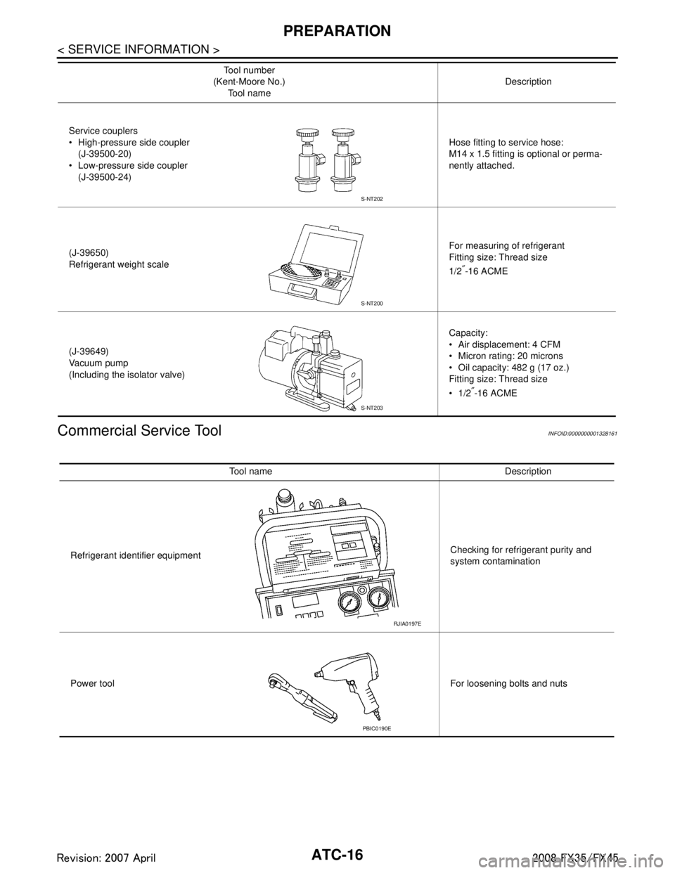 INFINITI FX35 2008  Service Manual 
ATC-16
< SERVICE INFORMATION >
PREPARATION
Commercial Service Tool
INFOID:0000000001328161
Service couplers
 High-pressure side coupler (J-39500-20)
 Low-pressure side coupler (J-39500-24) Hose fit