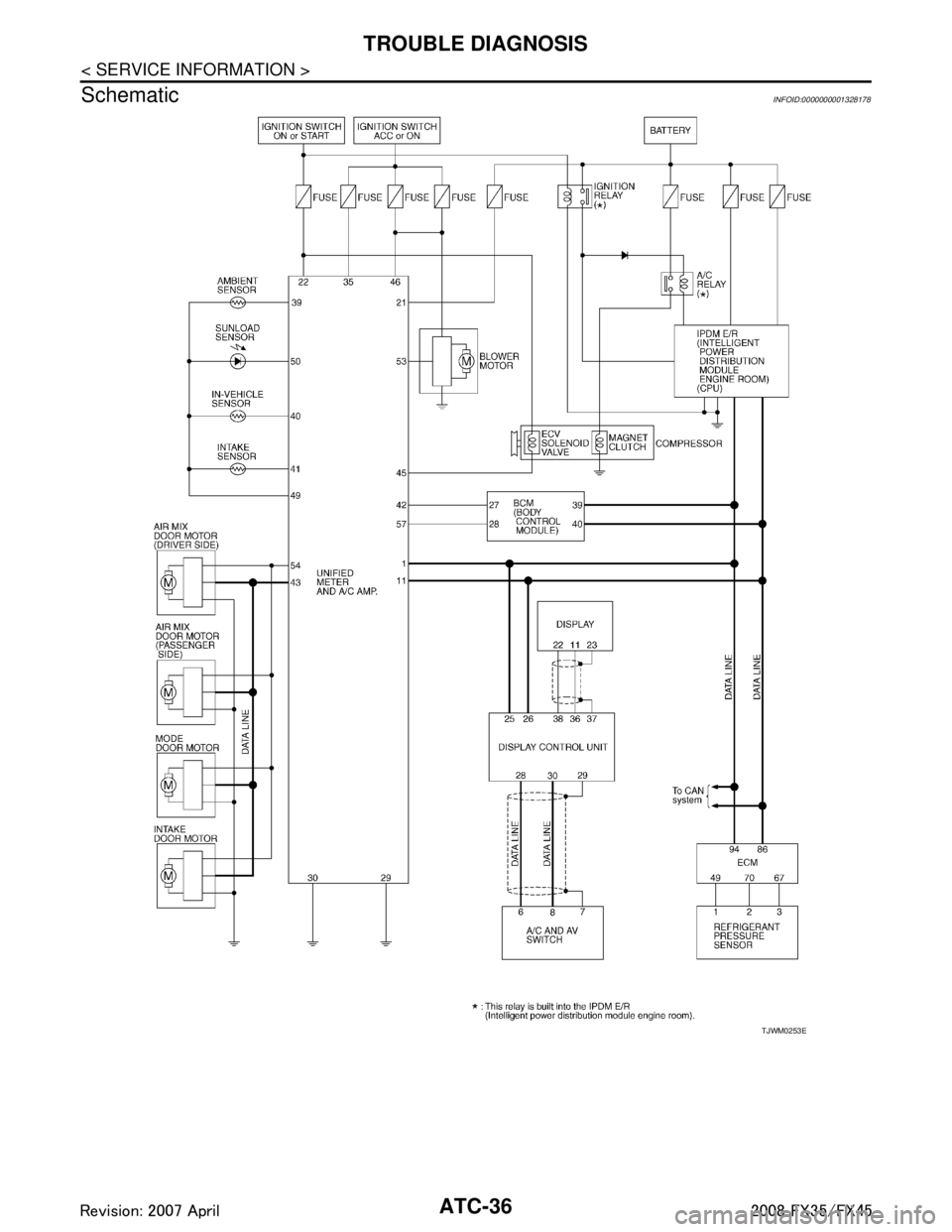 INFINITI FX35 2008  Service Manual 
ATC-36
< SERVICE INFORMATION >
TROUBLE DIAGNOSIS
Schematic
INFOID:0000000001328178
TJWM0253E
3AA93ABC3ACD3AC03ACA3AC03AC63AC53A913A773A893A873A873A8E3A773A983AC73AC93AC03AC3 
3A893A873A873A8F3A773A9D