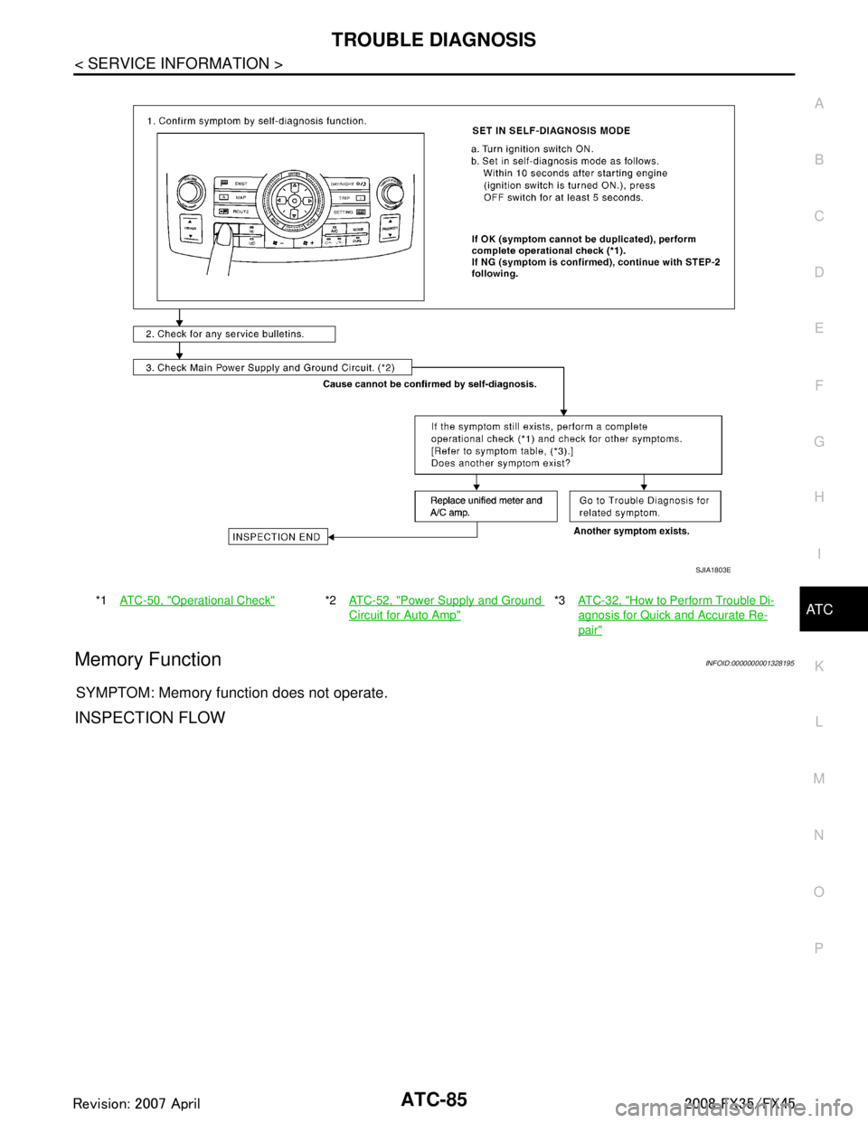 INFINITI FX35 2008  Service Manual 
TROUBLE DIAGNOSISATC-85
< SERVICE INFORMATION >
C
DE
F
G H
I
K L
M A
B
AT C
N
O P
Memory FunctionINFOID:0000000001328195
SYMPTOM: Memory function does not operate.
INSPECTION FLOW
*1 AT C - 5 0 ,  "O