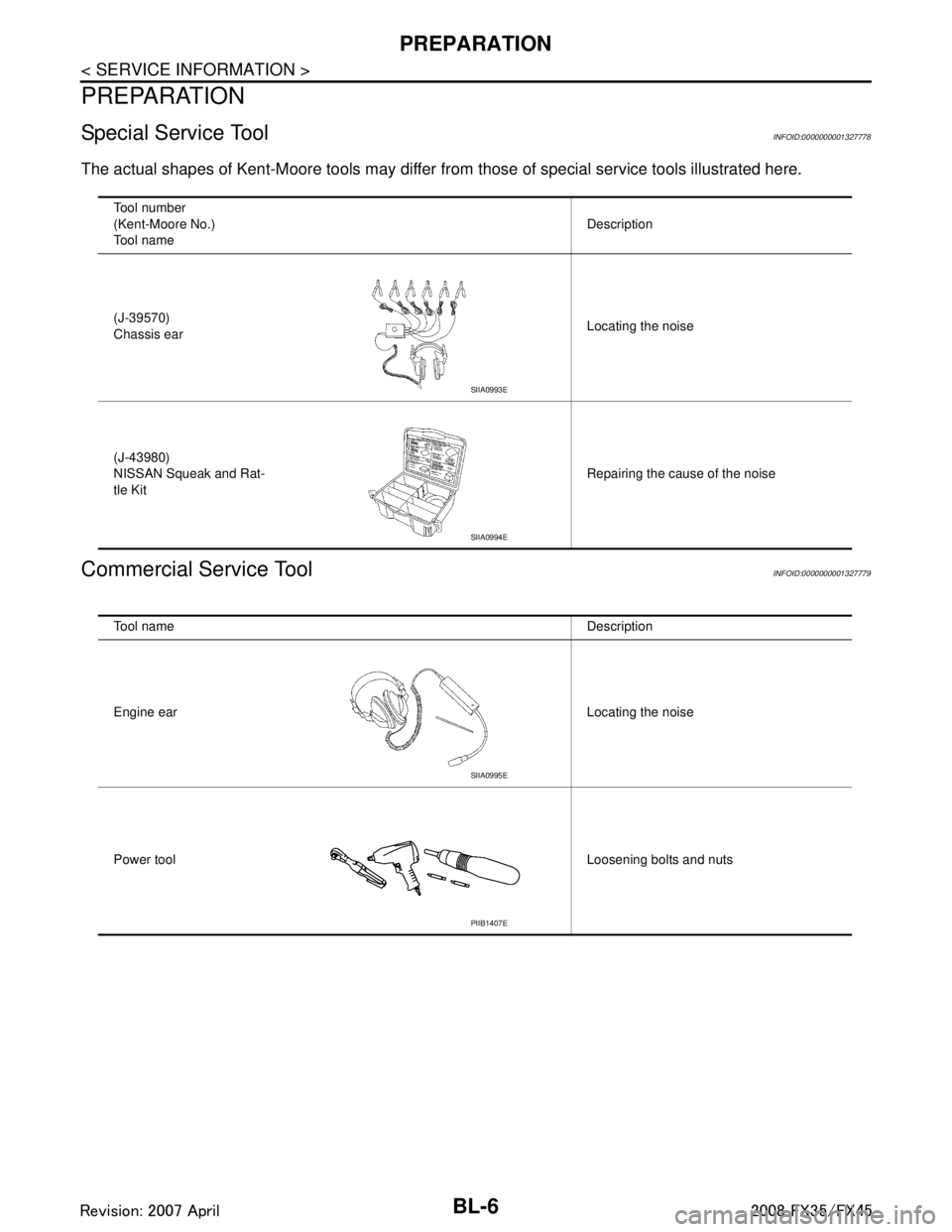 INFINITI FX35 2008 Service Manual
BL-6
< SERVICE INFORMATION >
PREPARATION
PREPARATION
Special Service ToolINFOID:0000000001327778
The actual shapes of Kent-Moore tools may differ from those of special service tools illustrated here. INFINITI FX35 2008 Service Manual
BL-6
< SERVICE INFORMATION >
PREPARATION
PREPARATION
Special Service ToolINFOID:0000000001327778
The actual shapes of Kent-Moore tools may differ from those of special service tools illustrated here.