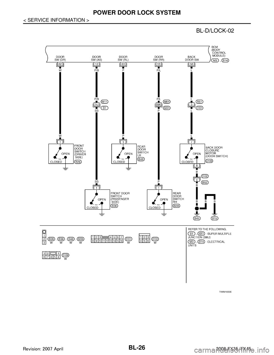 INFINITI FX35 2008 Service Manual
BL-26
< SERVICE INFORMATION >
POWER DOOR LOCK SYSTEM
TIWM1650E
3AA93ABC3ACD3AC03ACA3AC03AC63AC53A913A773A893A873A873A8E3A773A983AC73AC93AC03AC3
3A893A873A873A8F3A773A9D3AAF3A8A3A8C3A863A9D3AAF3A8B3A INFINITI FX35 2008 Service Manual
BL-26
< SERVICE INFORMATION >
POWER DOOR LOCK SYSTEM
TIWM1650E
3AA93ABC3ACD3AC03ACA3AC03AC63AC53A913A773A893A873A873A8E3A773A983AC73AC93AC03AC3
3A893A873A873A8F3A773A9D3AAF3A8A3A8C3A863A9D3AAF3A8B3A