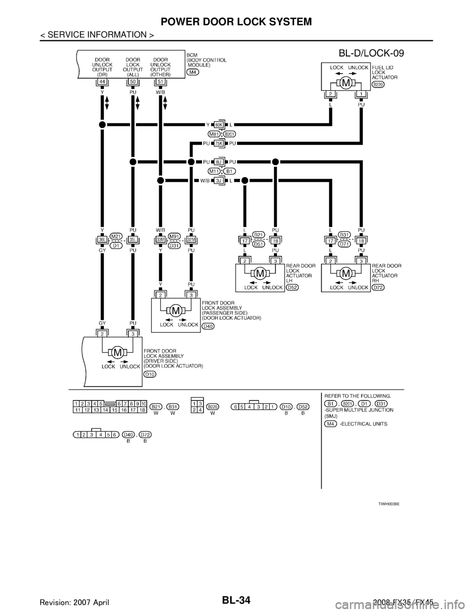 INFINITI FX35 2008  Service Manual 
BL-34
< SERVICE INFORMATION >
POWER DOOR LOCK SYSTEM
TIWH0039E
3AA93ABC3ACD3AC03ACA3AC03AC63AC53A913A773A893A873A873A8E3A773A983AC73AC93AC03AC3 
3A893A873A873A8F3A773A9D3AAF3A8A3A8C3A863A9D3AAF3A8B3A
