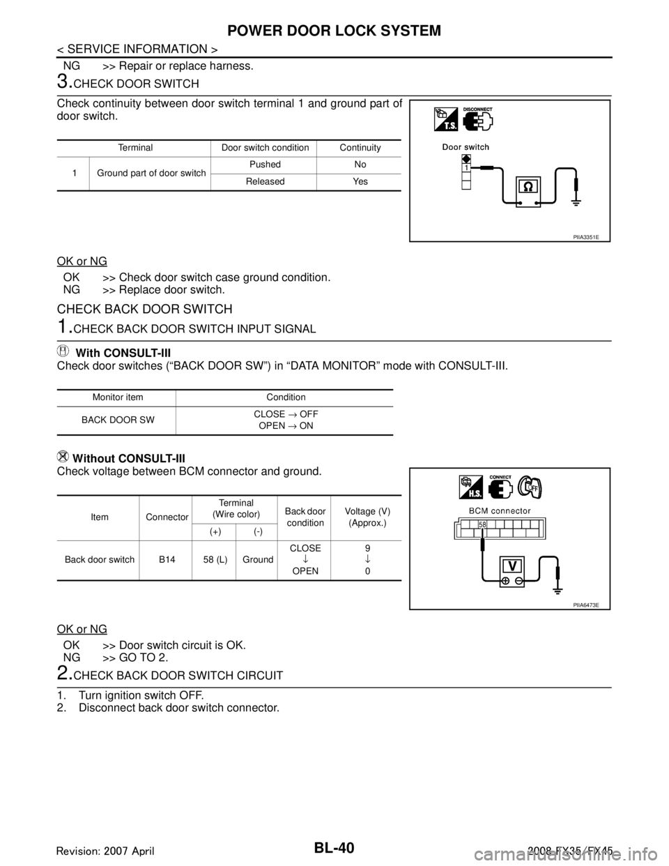 INFINITI FX35 2008 Owners Manual
BL-40
< SERVICE INFORMATION >
POWER DOOR LOCK SYSTEM
NG >> Repair or replace harness.
3.CHECK DOOR SWITCH
Check continuity between door switch terminal 1 and ground part of
door switch.
OK or NG
OK > INFINITI FX35 2008 Owners Manual
BL-40
< SERVICE INFORMATION >
POWER DOOR LOCK SYSTEM
NG >> Repair or replace harness.
3.CHECK DOOR SWITCH
Check continuity between door switch terminal 1 and ground part of
door switch.
OK or NG
OK >