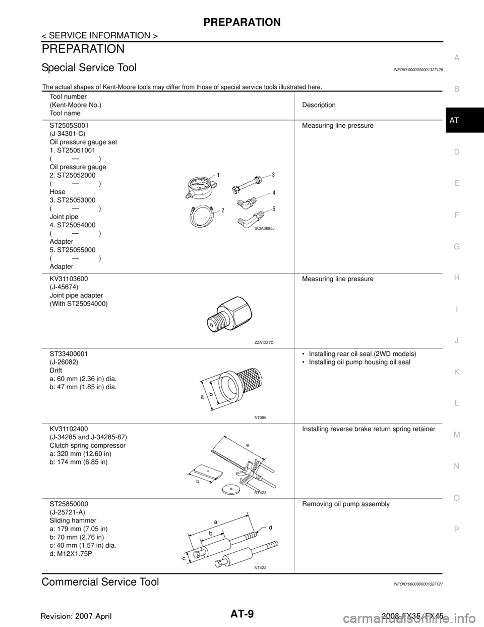 INFINITI FX35 2008 Service Manual
PREPARATIONAT-9
< SERVICE INFORMATION >
DE
F
G H
I
J
K L
M A
B
AT
N
O P
PREPARATION
Special Service ToolINFOID:0000000001327126
The actual shapes of Kent-Moore t ools may differ from those of special INFINITI FX35 2008 Service Manual
PREPARATIONAT-9
< SERVICE INFORMATION >
DE
F
G H
I
J
K L
M A
B
AT
N
O P
PREPARATION
Special Service ToolINFOID:0000000001327126
The actual shapes of Kent-Moore t ools may differ from those of special