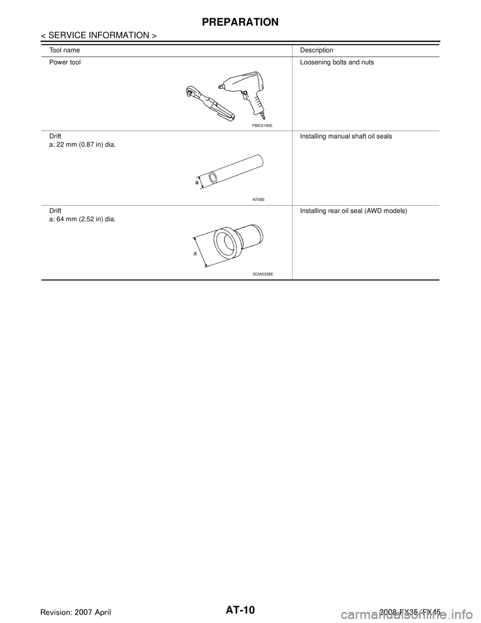 INFINITI FX35 2008 Service Manual
AT-10
< SERVICE INFORMATION >
PREPARATION
Tool nameDescription
Power tool Loosening bolts and nuts
Drift
a: 22 mm (0.87 in) dia. Installing manual shaft oil seals
Drift
a: 64 mm (2.52 in) dia. Instal INFINITI FX35 2008 Service Manual
AT-10
< SERVICE INFORMATION >
PREPARATION
Tool nameDescription
Power tool Loosening bolts and nuts
Drift
a: 22 mm (0.87 in) dia. Installing manual shaft oil seals
Drift
a: 64 mm (2.52 in) dia. Instal