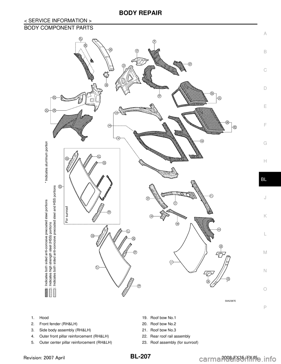 INFINITI FX35 2008 Service Manual
BODY REPAIRBL-207
< SERVICE INFORMATION >
C
DE
F
G H
J
K L
M A
B
BL
N
O P
BODY COMPONENT PARTS
SIIA2387E
1. Hood 19. Roof bow No.1
2. Front fender (RH&LH) 20. Roof bow No.2
3. Side body assembly (RH& INFINITI FX35 2008 Service Manual
BODY REPAIRBL-207
< SERVICE INFORMATION >
C
DE
F
G H
J
K L
M A
B
BL
N
O P
BODY COMPONENT PARTS
SIIA2387E
1. Hood 19. Roof bow No.1
2. Front fender (RH&LH) 20. Roof bow No.2
3. Side body assembly (RH&