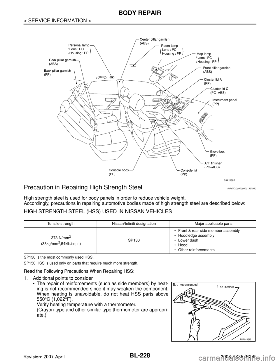 INFINITI FX35 2008 Service Manual
BL-228
< SERVICE INFORMATION >
BODY REPAIR
Precaution in Repairing High Strength Steel
INFOID:0000000001327950
High strength steel is used for body panels in order to reduce vehicle weight.
According INFINITI FX35 2008 Service Manual
BL-228
< SERVICE INFORMATION >
BODY REPAIR
Precaution in Repairing High Strength Steel
INFOID:0000000001327950
High strength steel is used for body panels in order to reduce vehicle weight.
According
