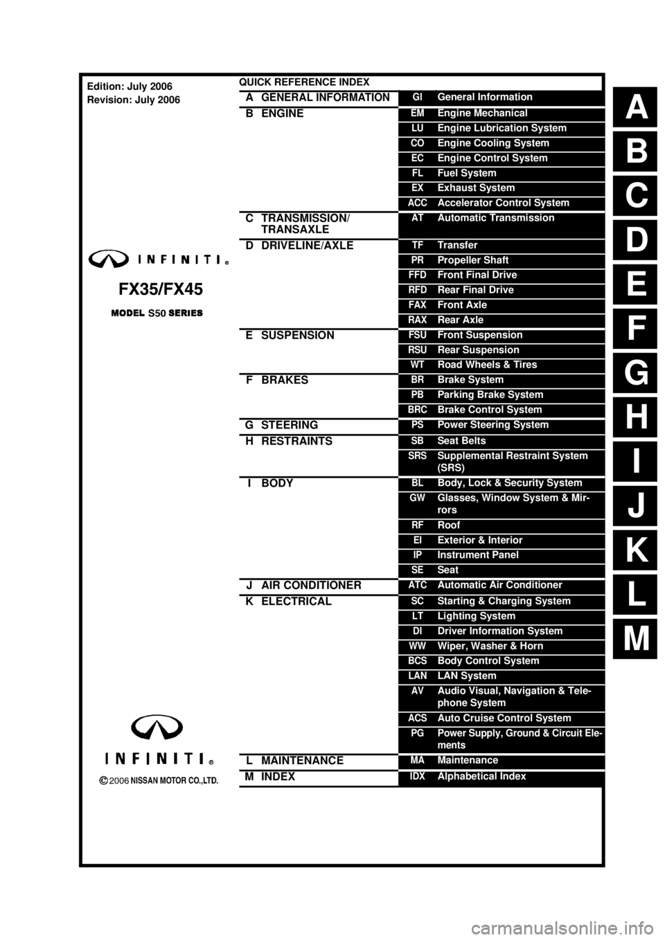 INFINITI FX35 2007  Service Manual ABCDEFGHIJKMLQUICK REFERENCE INDEX AGENERAL INFORMATIONGIGeneral InformationBENGINEEMEngine MechanicalLUEngine Lubrication SystemCOEngine Cooling SystemECEngine Control SystemFLFuel SystemEXExhaust Sy