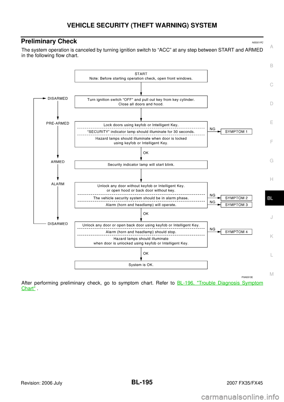 INFINITI FX35 2007 Manual PDF VEHICLE SECURITY (THEFT WARNING) SYSTEM BL-195
C 
D  E 
F 
G  H 
J 
K  L 
M  A 
B
BL 
Revision: 2006 July  2007 FX35/FX45
Preliminary CheckNIS001PC
The system operation is canceled by turning ignition