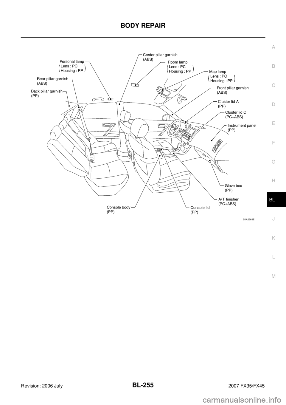 INFINITI FX35 2007  Service Manual BODY REPAIR BL-255
C 
D  E 
F 
G  H 
J 
K  L 
M  A 
B
BL 
Revision: 2006 July  2007 FX35/FX45
SIIA2269E 