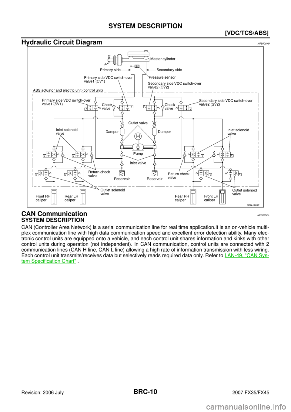 INFINITI FX35 2007  Service Manual BRC-10
[VDC/TCS/ABS]
SYSTEM DESCRIPTION
Revision: 2006 July 2007 FX35/FX45
Hydraulic Circuit DiagramNFS000N9
CAN CommunicationNFS000OL
SYSTEM DESCRIPTION
CAN (Controller Area Network) is a serial comm