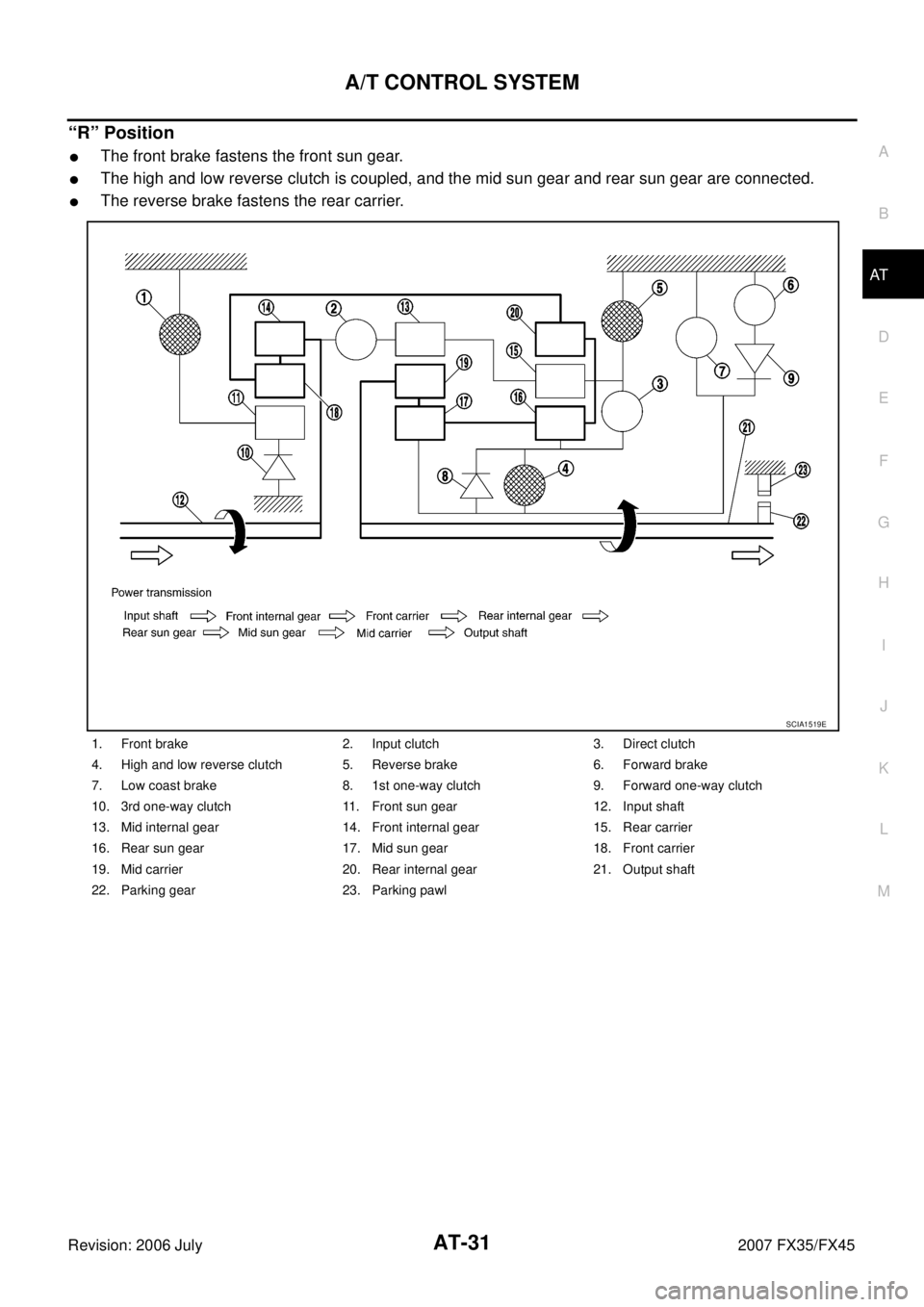INFINITI FX35 2007  Service Manual A/T CONTROL SYSTEM AT-31
D E 
F 
G  H 
I 
J 
K  L 
M  A 
B
AT 
Revision: 2006 July  2007 FX35/FX45
“R” Position
The front brake fastens the front sun gear.
The high and low reverse clutch is cou