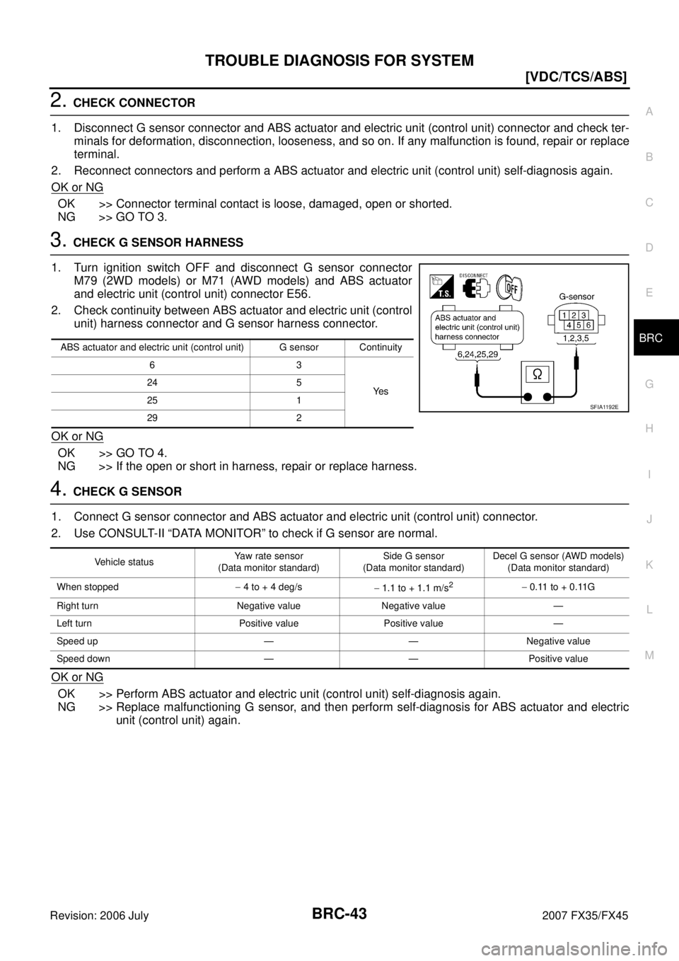 INFINITI FX35 2007  Service Manual TROUBLE DIAGNOSIS FOR SYSTEM BRC-43
[VDC/TCS/ABS]
C 
D  E 
G  H 
I 
J 
K  L 
M  A 
B
BRC 
Revision: 2006 July  2007 FX35/FX45
2. CHECK CONNECTOR 
1. Disconnect G sensor connector and ABS actuator and 