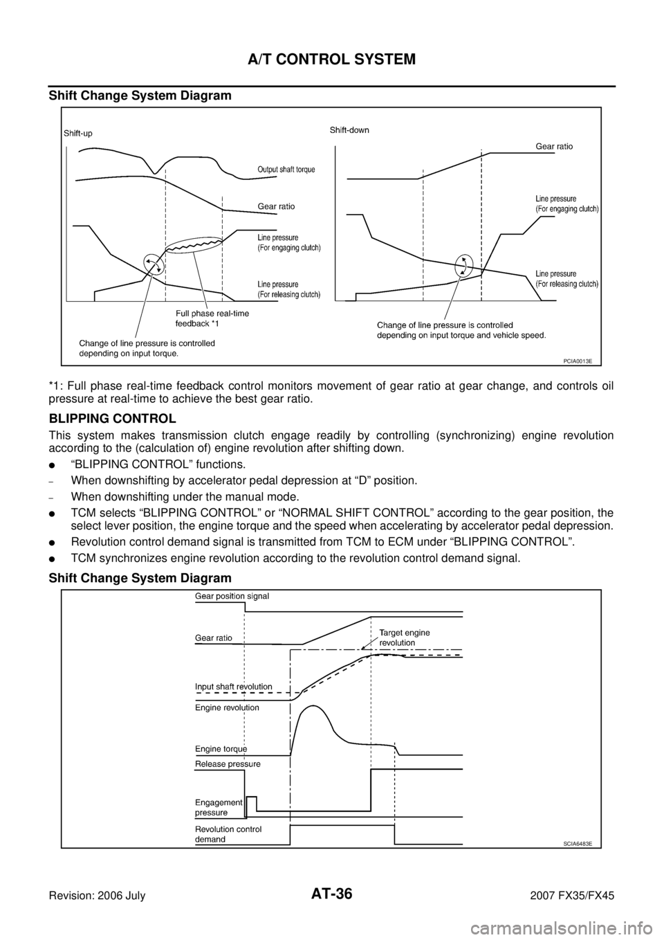 INFINITI FX35 2007  Service Manual AT-36
A/T CONTROL SYSTEM
Revision: 2006 July 2007 FX35/FX45
Shift Change System Diagram
*1: Full phase real-time feedback control monitors movement of gear ratio at gear change, and controls oil 
pres