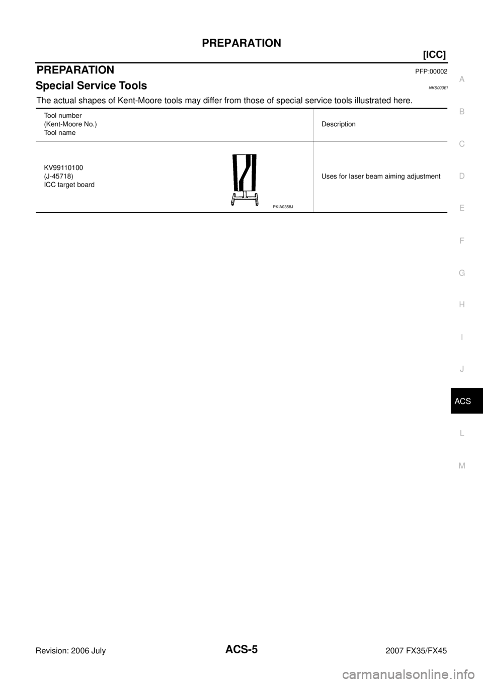 INFINITI FX35 2007 User Guide PREPARATION ACS-5
[ICC]
C 
D  E 
F 
G  H 
I 
J 
L 
M  A 
B
ACS 
Revision: 2006 July  2007 FX35/FX45
PREPARATIONPFP:00002
Special Service ToolsNKS003EI
The actual shapes of Kent-Moore tools may differ 