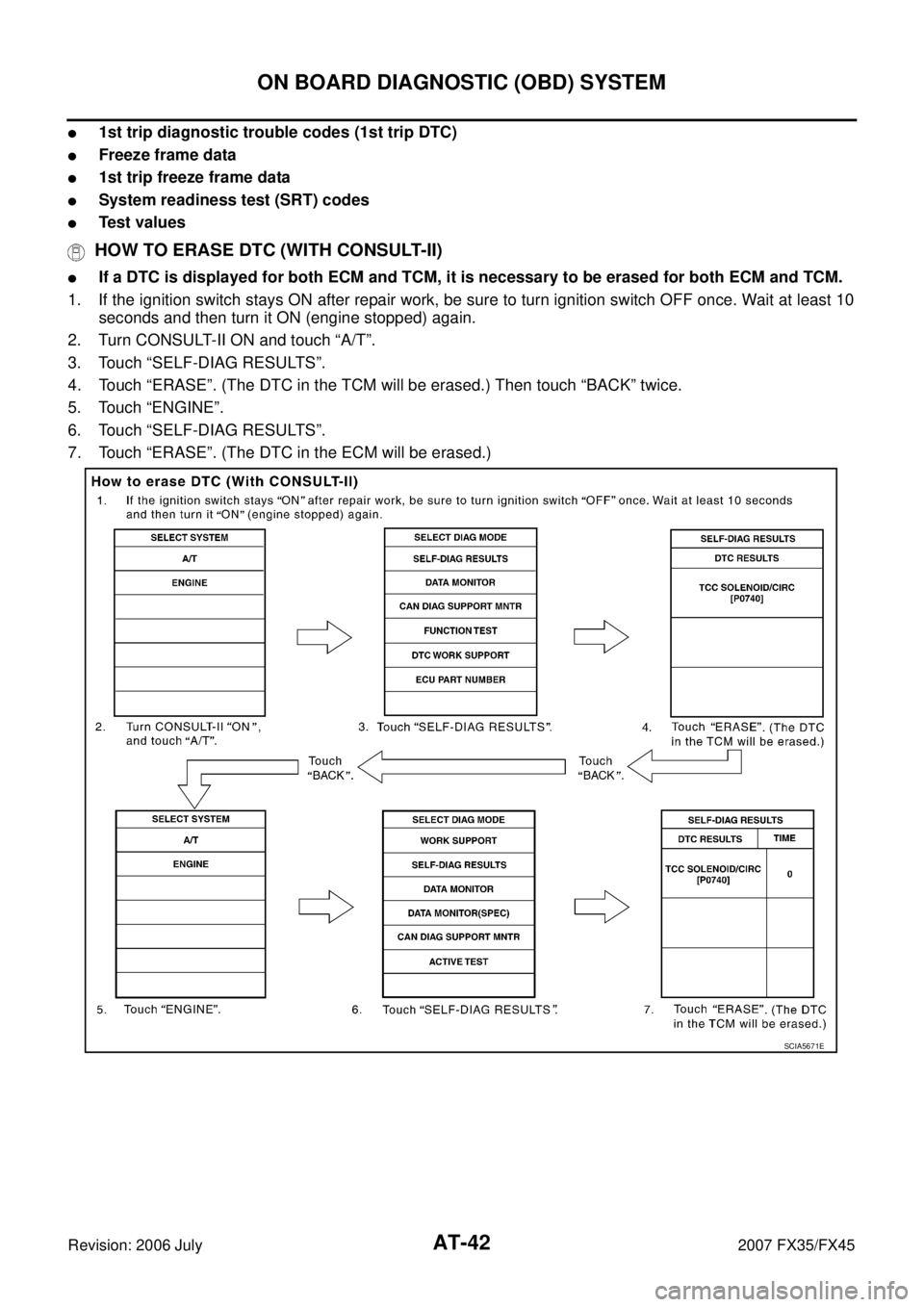 INFINITI FX35 2007 Owners Guide AT-42
ON BOARD DIAGNOSTIC (OBD) SYSTEM
Revision: 2006 July 2007 FX35/FX45
1st trip diagnostic trouble codes (1st trip DTC)
Freeze frame data
1st trip freeze frame data
System readiness test (SRT) 