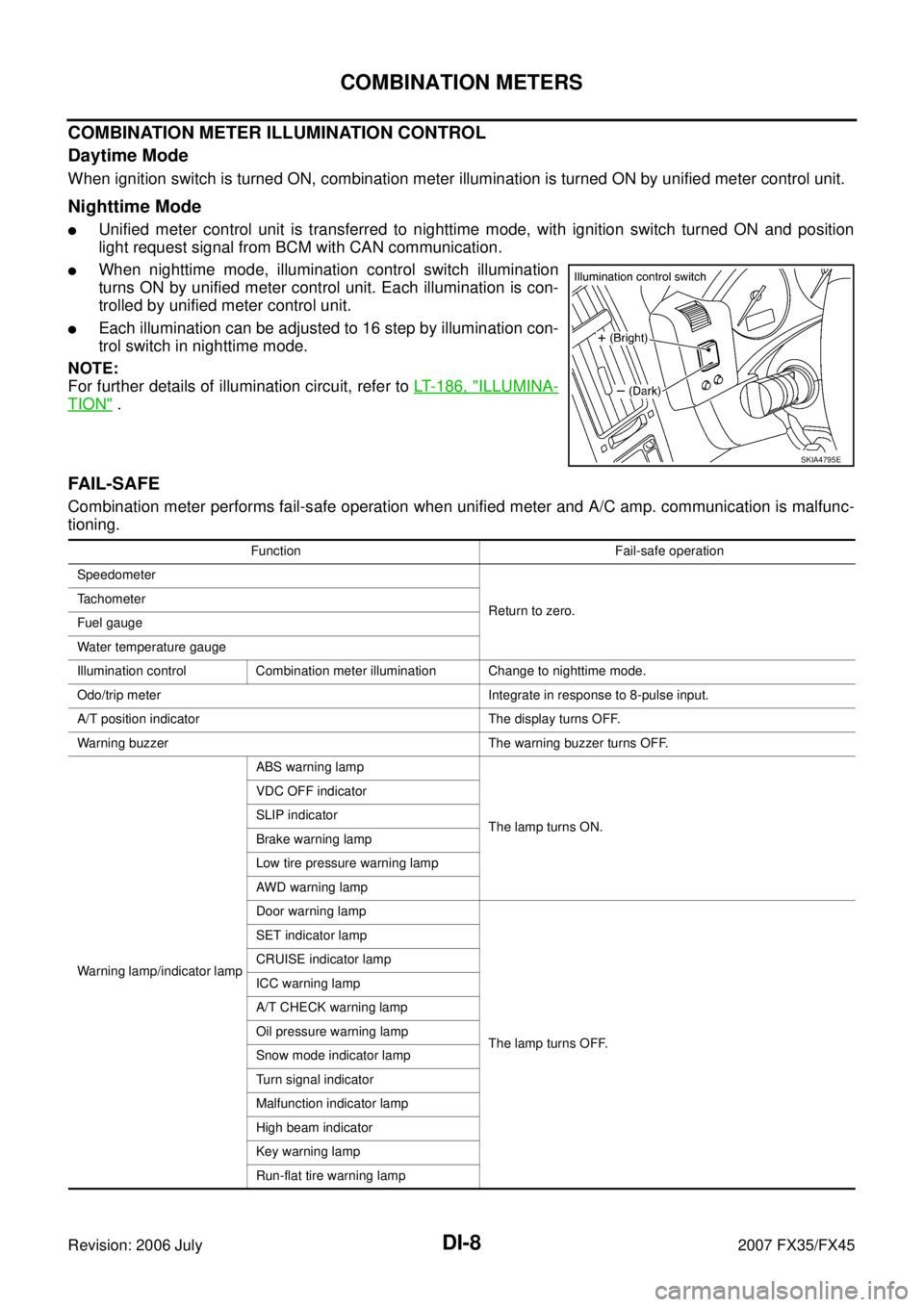 INFINITI FX35 2007  Service Manual DI-8
COMBINATION METERS
Revision: 2006 July 2007 FX35/FX45
COMBINATION METER ILLUMINATION CONTROL 
Daytime Mode
When ignition switch is turned ON, combination meter illumination is turned ON by unifie