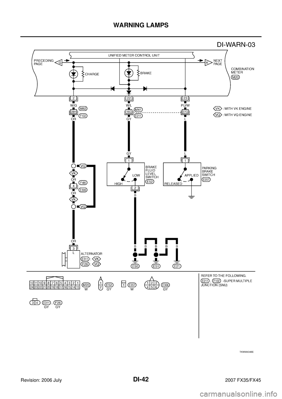 INFINITI FX35 2007  Service Manual DI-42
WARNING LAMPS
Revision: 2006 July 2007 FX35/FX45
TKWM4348E 