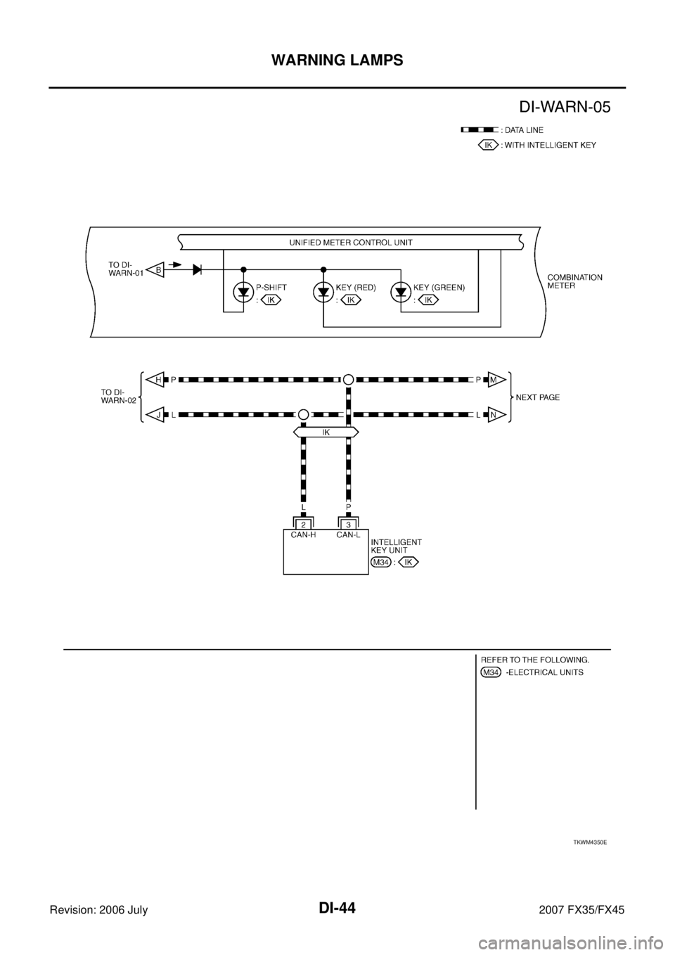 INFINITI FX35 2007  Service Manual DI-44
WARNING LAMPS
Revision: 2006 July 2007 FX35/FX45
TKWM4350E 