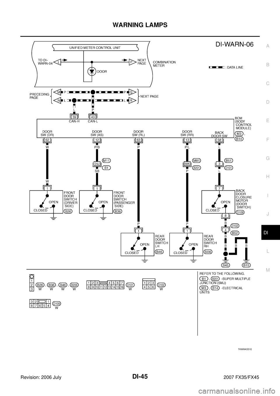 INFINITI FX35 2007  Service Manual WARNING LAMPS DI-45
C 
D  E 
F 
G  H 
I 
J 
L 
M  A 
B
DI 
Revision: 2006 July  2007 FX35/FX45
TKWM4351E 