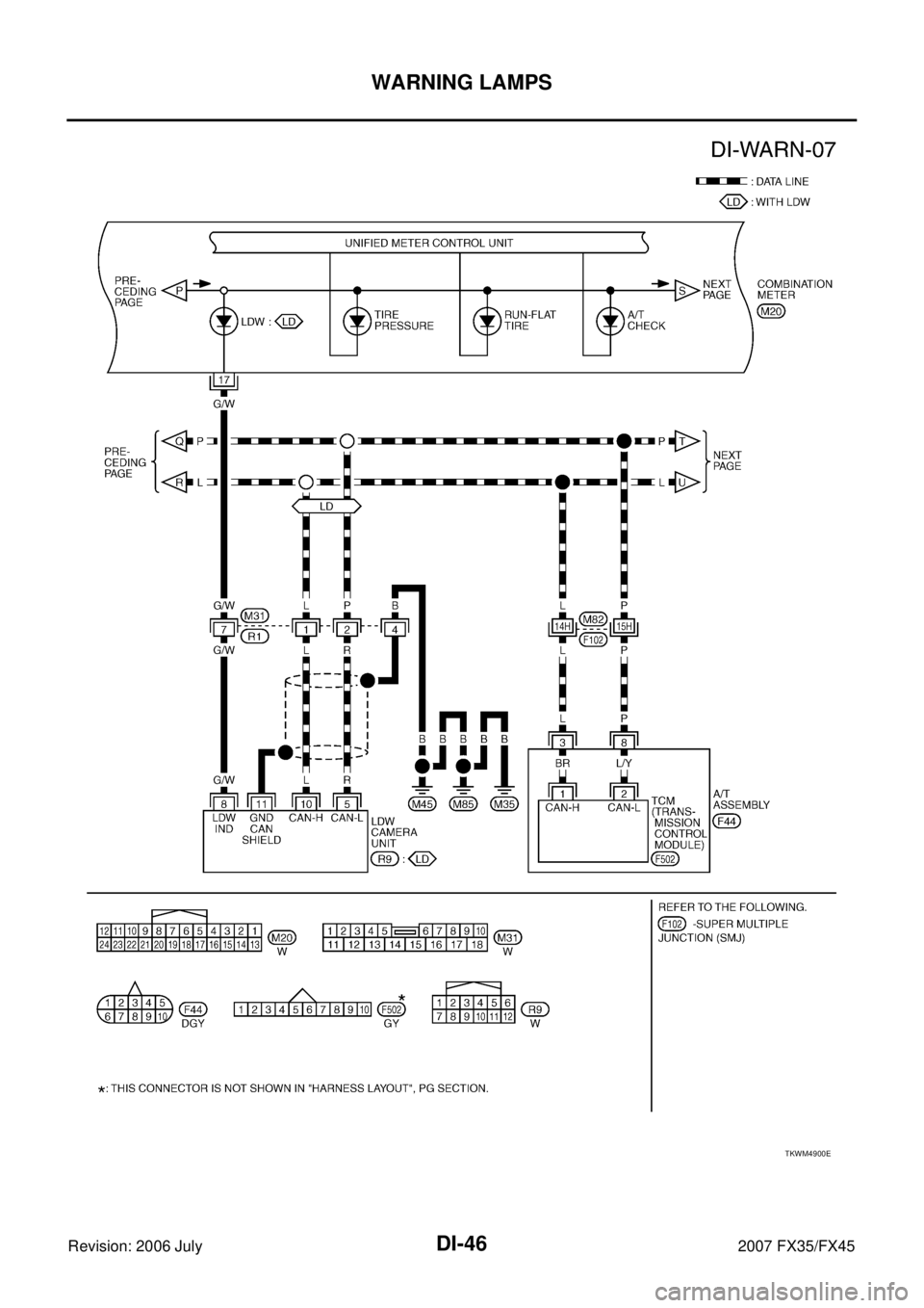 INFINITI FX35 2007  Service Manual DI-46
WARNING LAMPS
Revision: 2006 July 2007 FX35/FX45
TKWM4900E 