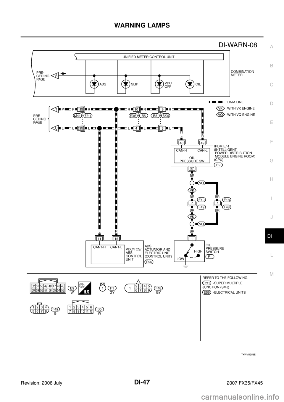 INFINITI FX35 2007  Service Manual WARNING LAMPS DI-47
C 
D  E 
F 
G  H 
I 
J 
L 
M  A 
B
DI 
Revision: 2006 July  2007 FX35/FX45
TKWM4353E 