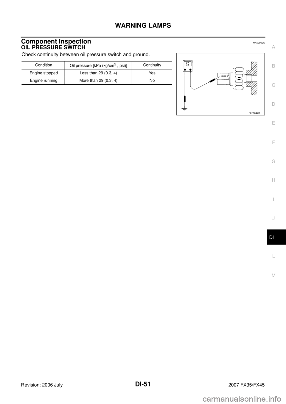 INFINITI FX35 2007  Service Manual WARNING LAMPS DI-51
C 
D  E 
F 
G  H 
I 
J 
L 
M  A 
B
DI 
Revision: 2006 July  2007 FX35/FX45
Component InspectionNKS0030G
OIL PRESSURE SWITCH
Check continuity between oil pressure switch and ground.