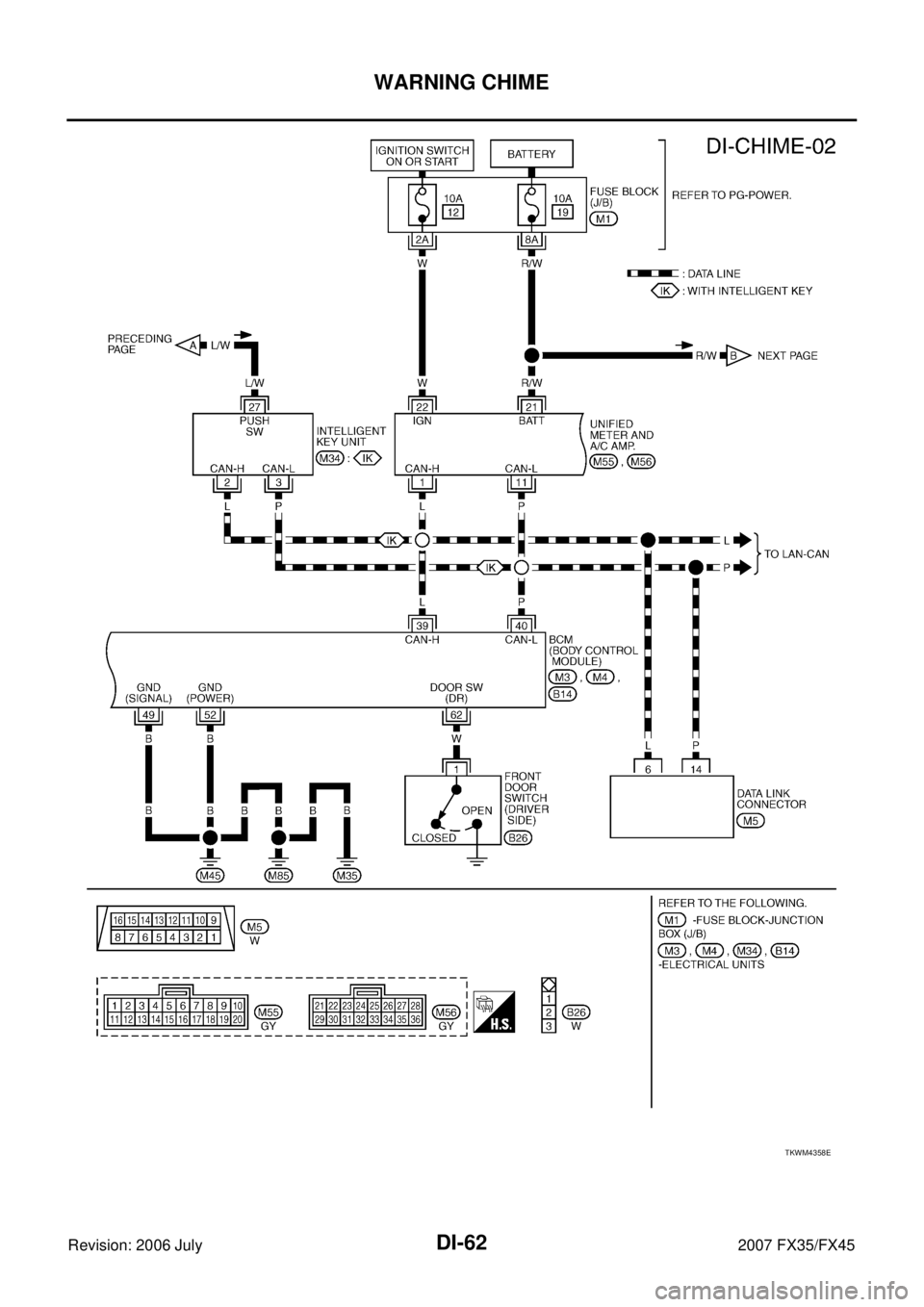 INFINITI FX35 2007  Service Manual DI-62
WARNING CHIME
Revision: 2006 July 2007 FX35/FX45
TKWM4358E 