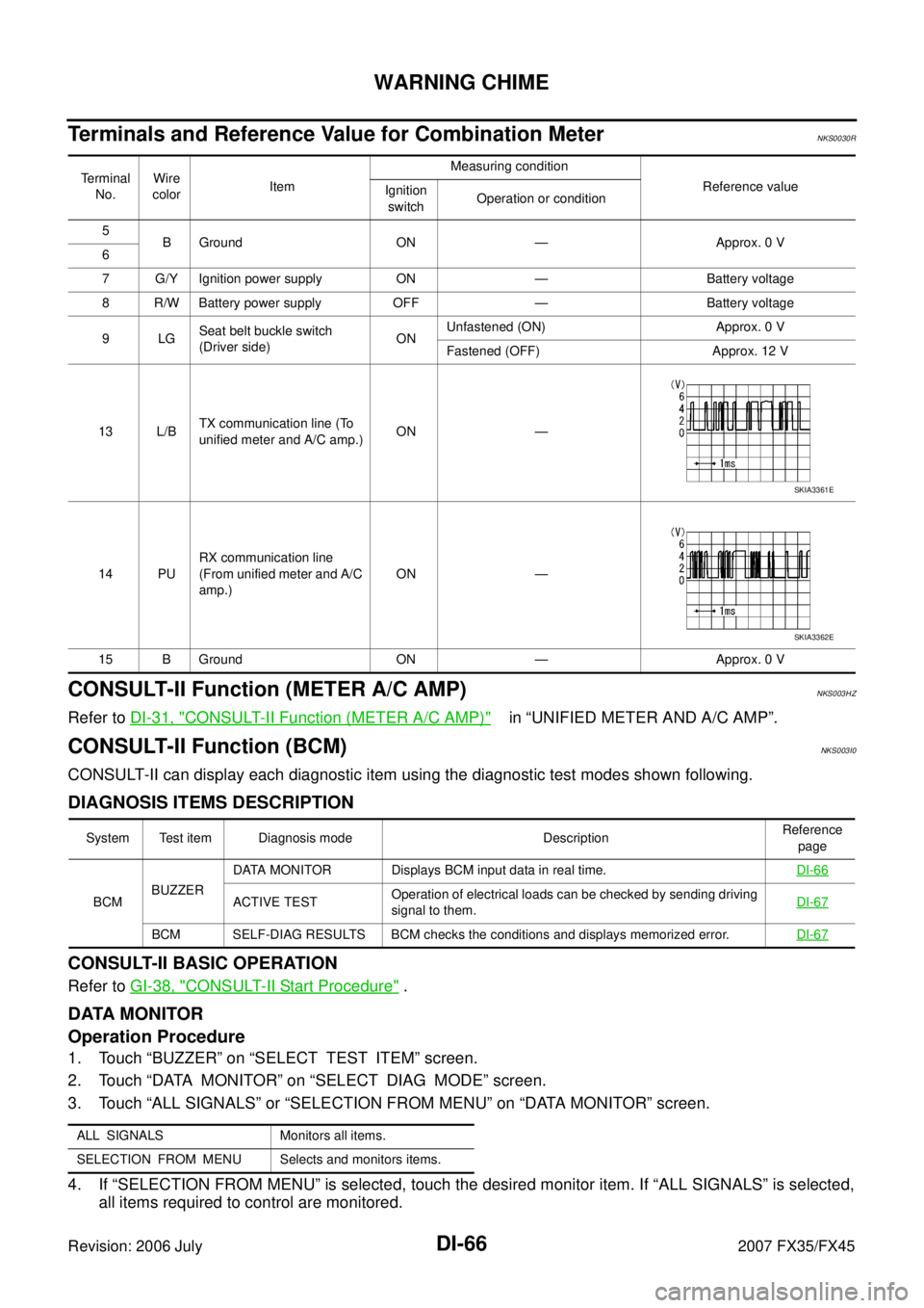 INFINITI FX35 2007 Owners Manual DI-66
WARNING CHIME
Revision: 2006 July 2007 FX35/FX45
Terminals and Reference Value for Combination MeterNKS0030R
CONSULT-II Function (METER A/C AMP)NKS003HZ
Refer to DI-31, "CONSULT-II Function (MET INFINITI FX35 2007 Owners Manual DI-66
WARNING CHIME
Revision: 2006 July 2007 FX35/FX45
Terminals and Reference Value for Combination MeterNKS0030R
CONSULT-II Function (METER A/C AMP)NKS003HZ
Refer to DI-31, "CONSULT-II Function (MET