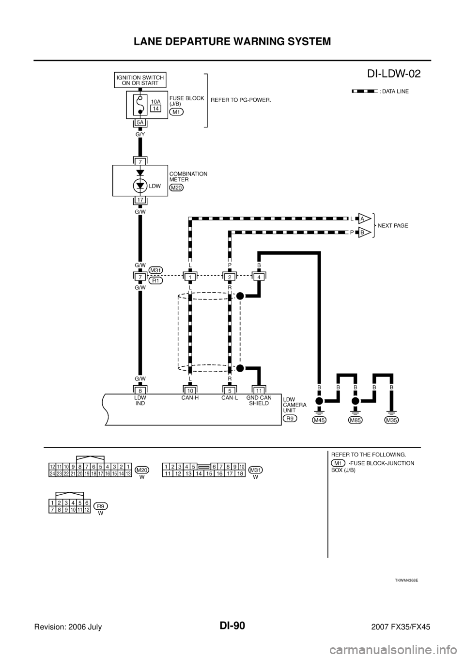 INFINITI FX35 2007  Service Manual DI-90
LANE DEPARTURE WARNING SYSTEM
Revision: 2006 July 2007 FX35/FX45
TKWM4368E 