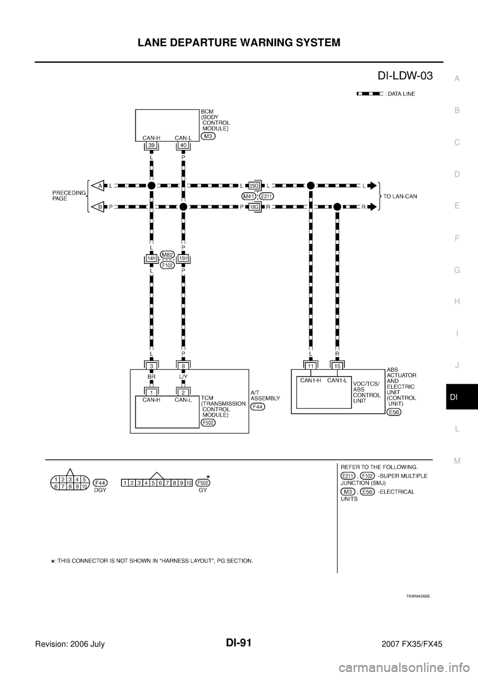 INFINITI FX35 2007  Service Manual LANE DEPARTURE WARNING SYSTEM DI-91
C 
D  E 
F 
G  H 
I 
J 
L 
M  A 
B
DI 
Revision: 2006 July  2007 FX35/FX45
TKWM4369E 