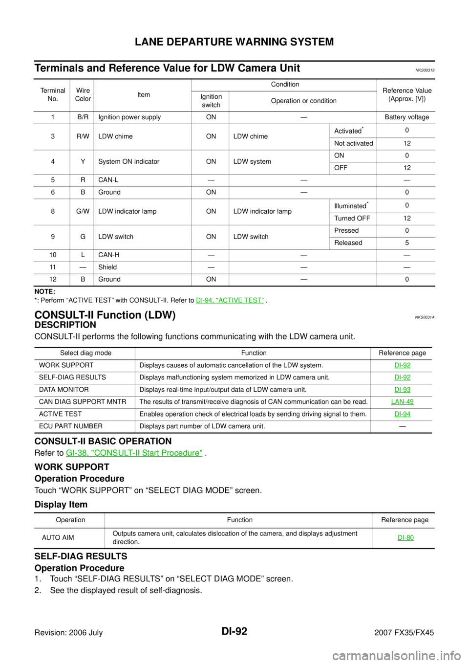 INFINITI FX35 2007  Service Manual DI-92
LANE DEPARTURE WARNING SYSTEM
Revision: 2006 July 2007 FX35/FX45
Terminals and Reference Value for LDW Camera UnitNKS00319
NOTE: 
*: Perform “ACTIVE TEST” with CONSULT-II. Refer to   DI-94, 