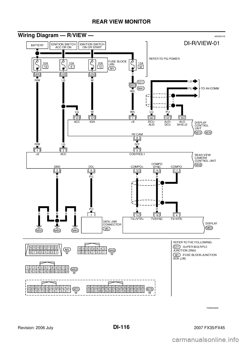 INFINITI FX35 2007  Service Manual DI-116
REAR VIEW MONITOR
Revision: 2006 July 2007 FX35/FX45
Wiring Diagram — R/VIEW —NKS0031W
TKWM4362E 