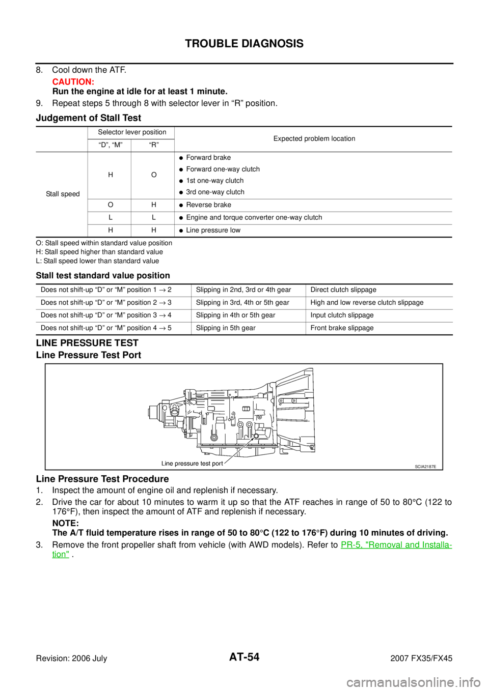 INFINITI FX35 2007  Service Manual AT-54
TROUBLE DIAGNOSIS
Revision: 2006 July 2007 FX35/FX45
8. Cool down the ATF. 
CAUTION: 
Run the engine at idle for at least 1 minute. 
9. Repeat steps 5 through 8 with selector lever in “R” po