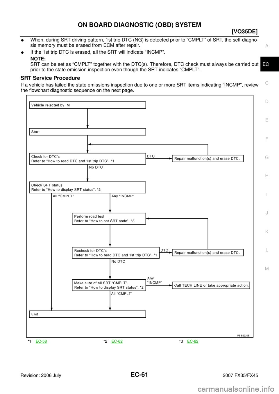 INFINITI FX35 2007  Service Manual ON BOARD DIAGNOSTIC (OBD) SYSTEM EC-61
[VQ35DE]
C 
D  E 
F 
G  H 
I 
J 
K  L 
M  A
EC 
Revision: 2006 July  2007 FX35/FX45
When, during SRT driving pattern, 1st trip DTC (NG) is detected prior to “