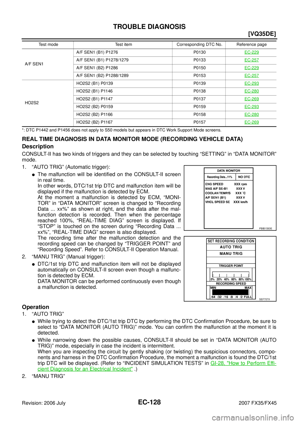 INFINITI FX35 2007 Workshop Manual EC-128
[VQ35DE]
TROUBLE DIAGNOSIS
Revision: 2006 July 2007 FX35/FX45
*: DTC P1442 and P1456 does not apply to S50 models but appears in DTC Work Support Mode screens.
REAL TIME DIAGNOSIS IN DATA MONIT