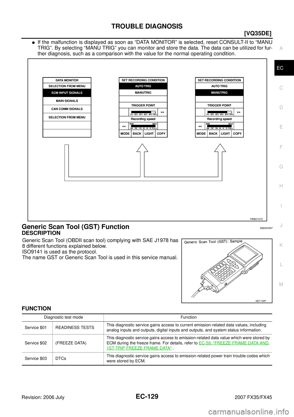 INFINITI FX35 2007  Service Manual TROUBLE DIAGNOSIS EC-129
[VQ35DE]
C 
D  E 
F 
G  H 
I 
J 
K  L 
M  A
EC 
Revision: 2006 July  2007 FX35/FX45
If the malfunction is displayed as soon as “DATA MONITOR” is selected, reset CONSULT-I