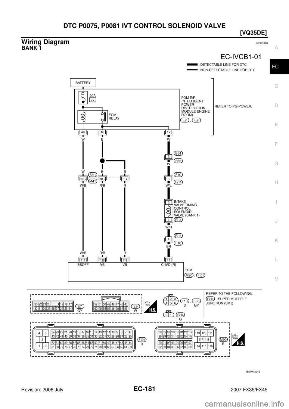 INFINITI FX35 2007  Service Manual DTC P0075, P0081 IVT CONTROL SOLENOID VALVE EC-181
[VQ35DE]
C 
D  E 
F 
G  H 
I 
J 
K  L 
M  A
EC 
Revision: 2006 July  2007 FX35/FX45
Wiring DiagramNBS003TR
BANK 1
TBWM1394E 