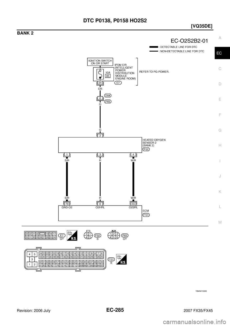 INFINITI FX35 2007  Service Manual DTC P0138, P0158 HO2S2 EC-285
[VQ35DE]
C 
D  E 
F 
G  H 
I 
J 
K  L 
M  A
EC 
Revision: 2006 July  2007 FX35/FX45
BANK 2
TBWM1593E 