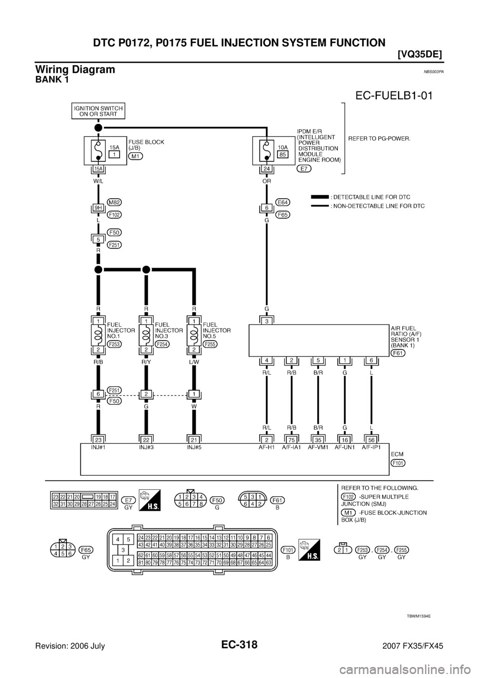 INFINITI FX35 2007  Service Manual EC-318
[VQ35DE]
DTC P0172, P0175 FUEL INJECTION SYSTEM FUNCTION
Revision: 2006 July 2007 FX35/FX45
Wiring DiagramNBS003PA
BANK 1
TBWM1594E 